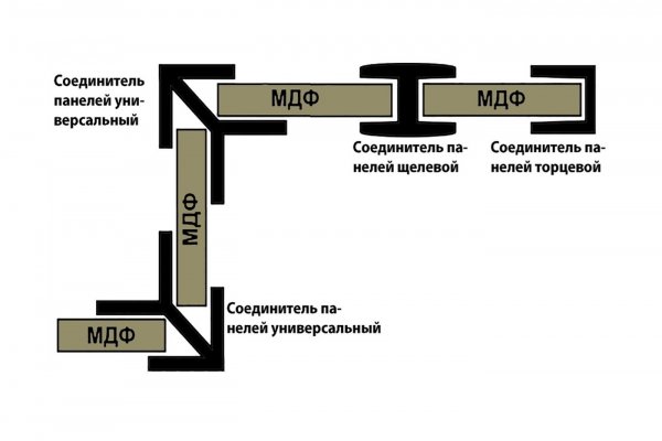 Соединитель панелей торцевой 1010 (4 мм)